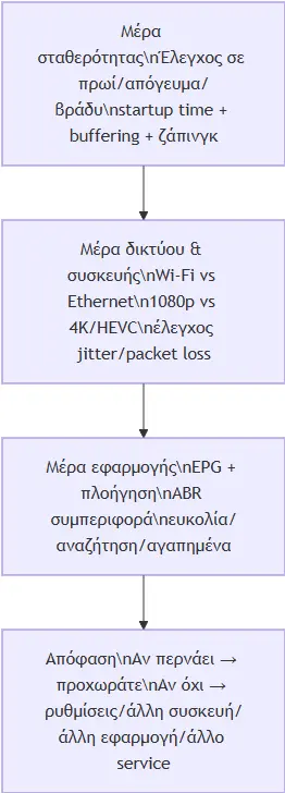 IPTV Greek