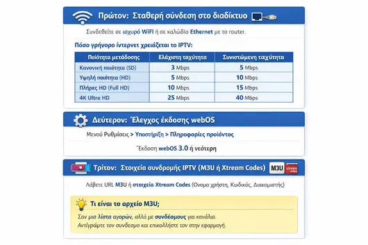 IPTV Greek