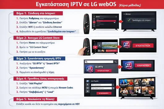 IPTV Greek
