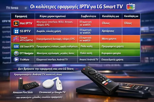 IPTV Greek