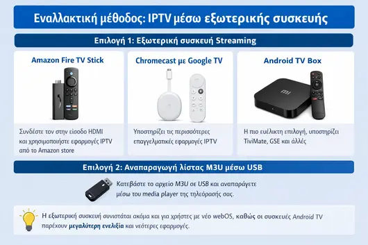 IPTV Greek