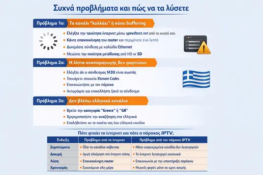 IPTV Greek