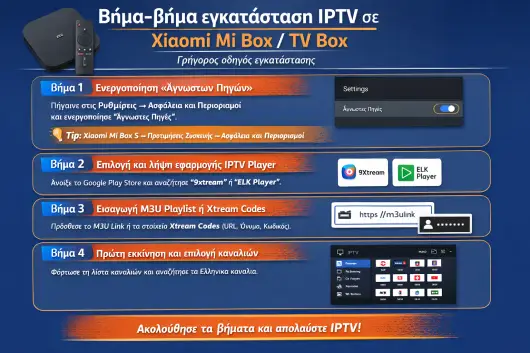 IPTV Greek