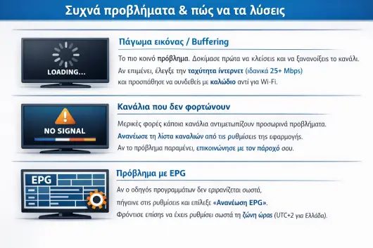 IPTV Greek