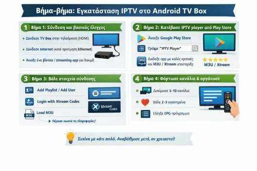 IPTV Greek