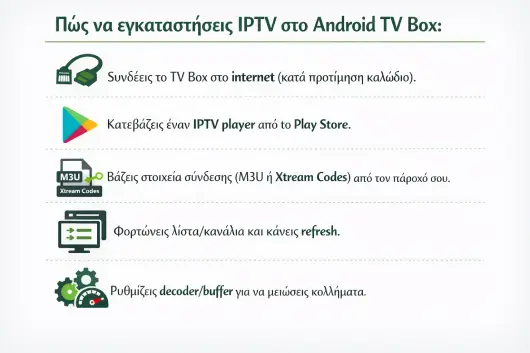 IPTV Greek